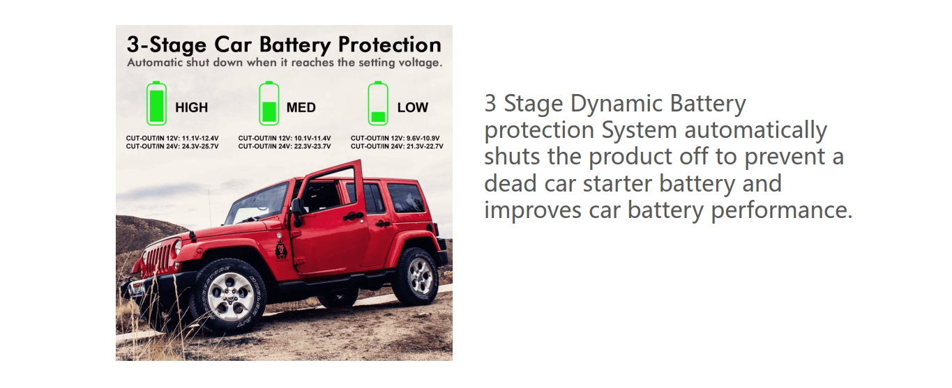 
Smad Portable Car Fridge with Integrated battery protection system