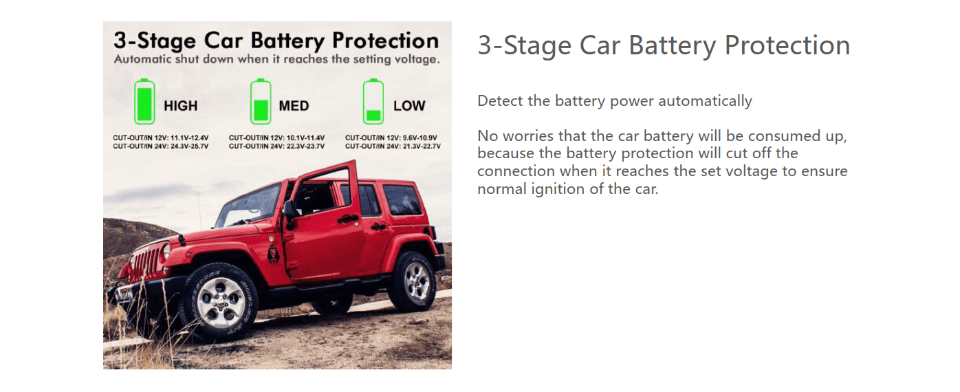 
Smad 50L Portable Car Fridge Freezer 2 in 1 with 3-Stage Car Battery Protection