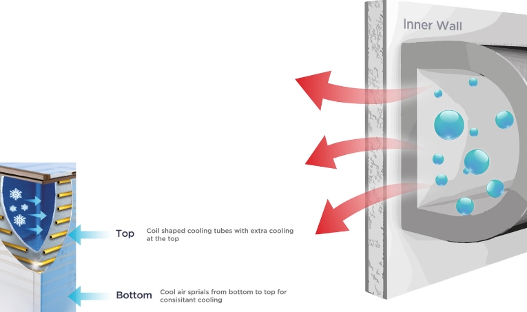 
Smad Box D Freezer with Fitted D-Shaped Tube Refrigeration