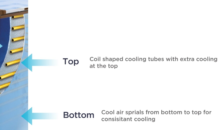 
Smad Box D Freezer with Two-way Uniform Refrigeration Technology