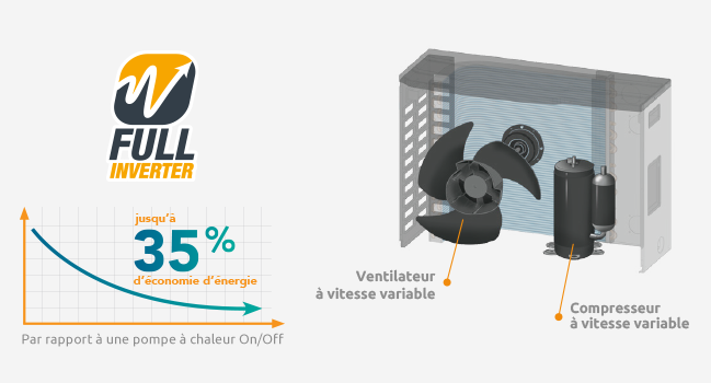 Smad Ducted Swimming Pool Heat Pump with Full DC inverter technology